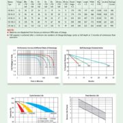 Powersafe XHD Batteries-pdf-2